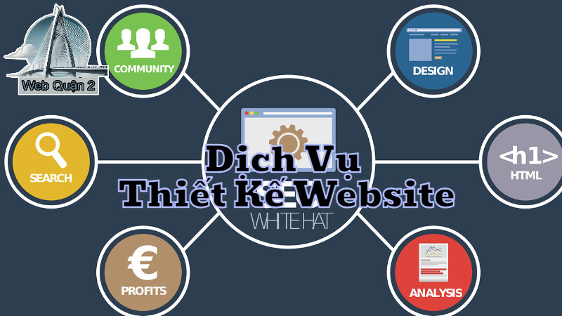 Dịch Vụ Thiết Kế Website Tại Web Quận 2